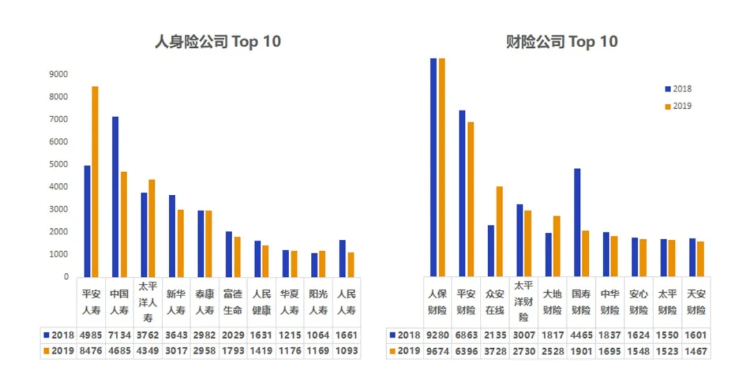 中国口碑最好的保险公司是哪家？这家公司让你失望了