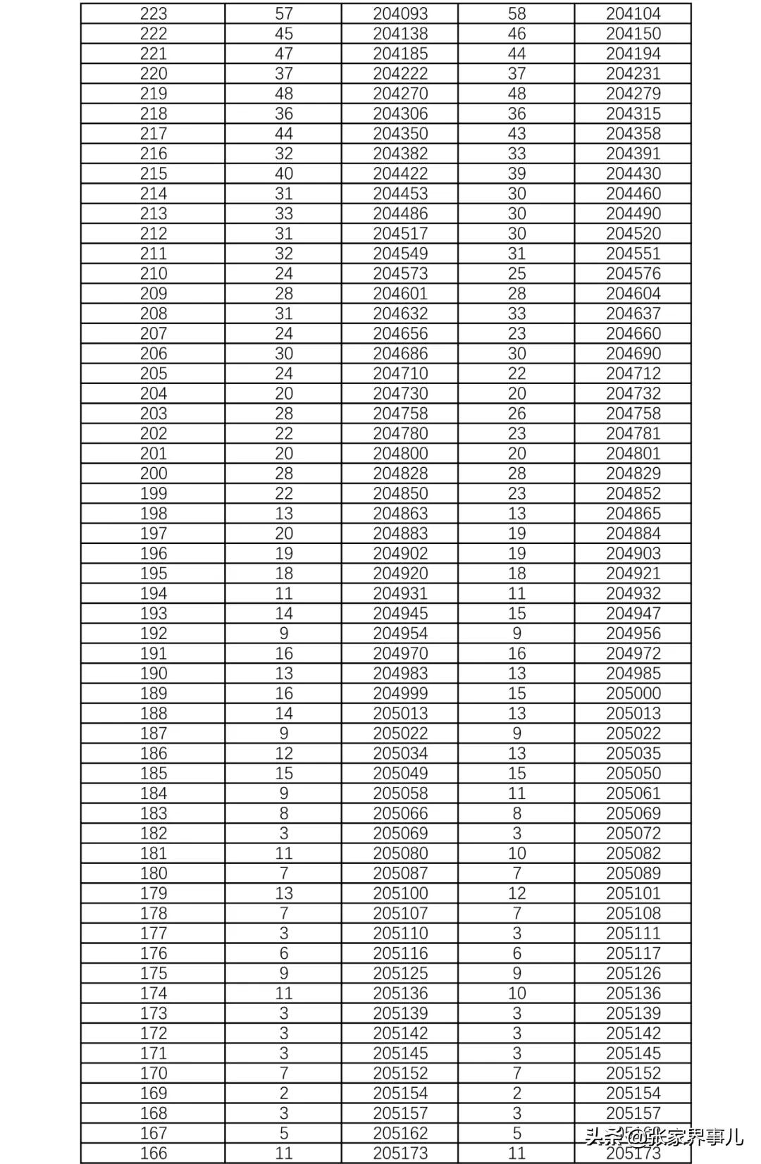 刚刚发布！湖南2021高考1分段表来了！你考得如何？