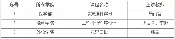 快看！西安交大一大批好成绩来啦！