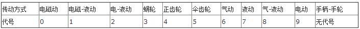 你知道吗？阀门上的编号、字母、数字都代表了什么？