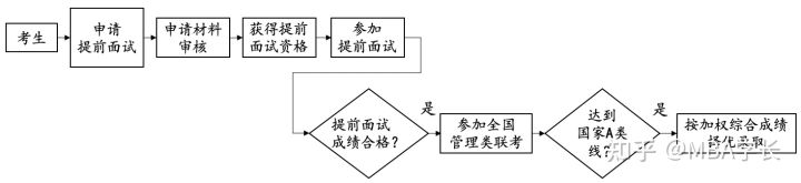 北京大学软件与微电子学院工程管理硕士MEM项目2022年招生说明