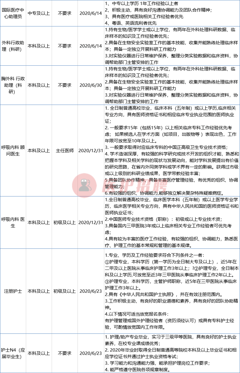 北京大学深圳医院招聘（广东）