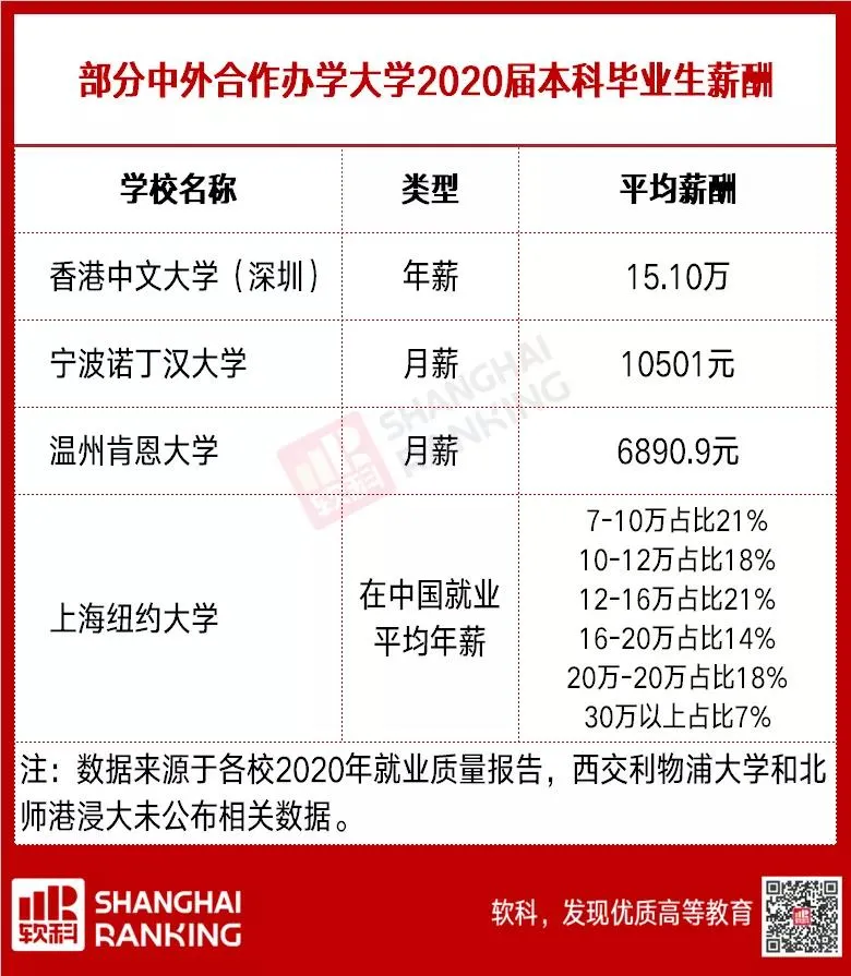 重磅！又一所高水平新大学来了