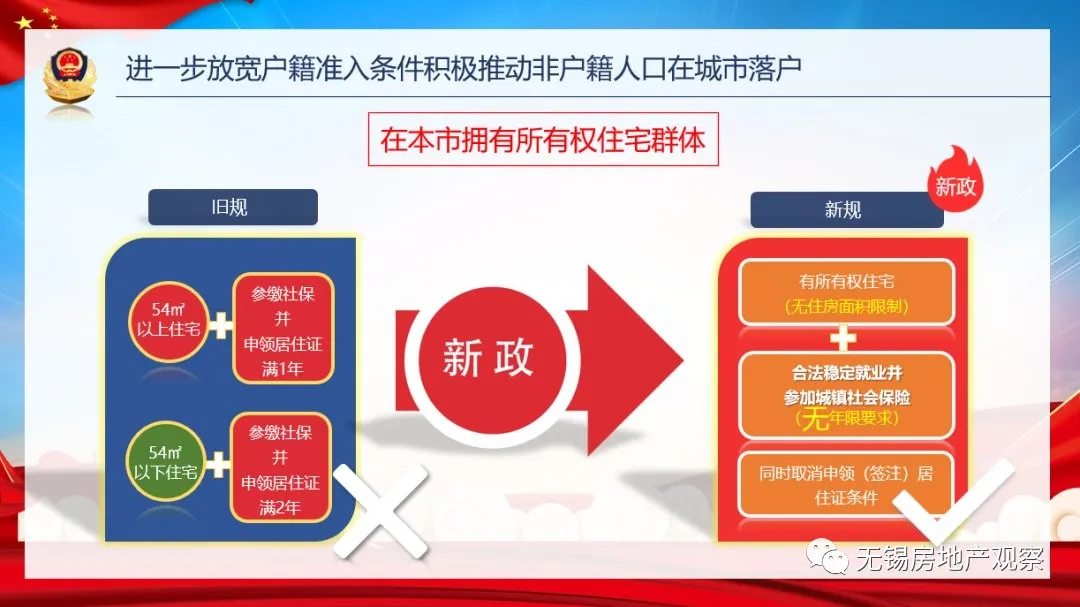 买房必看！2021年无锡落户、限购、贷款、购房补贴政策全攻略