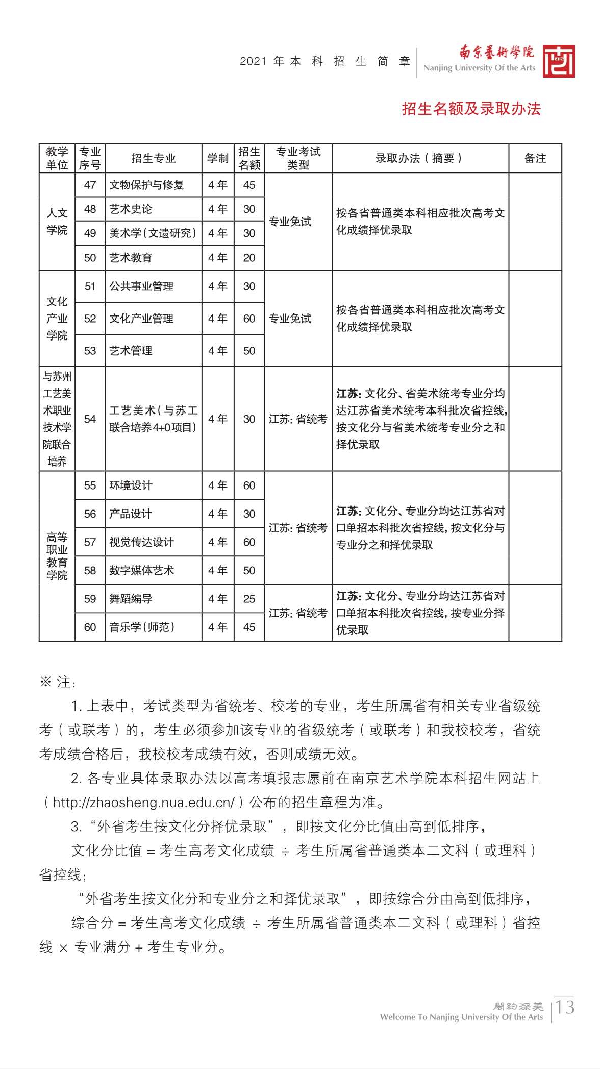 2022艺考分数 南京艺术学院2021年高考文化录取分数线