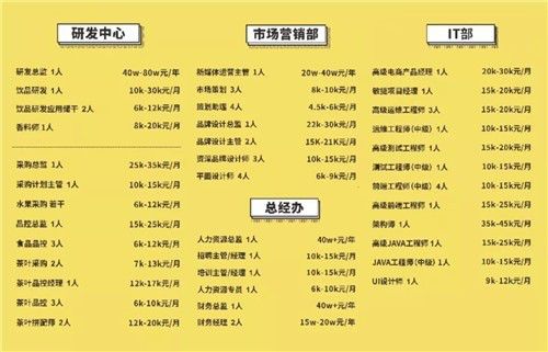 这家奶茶店爆红三四线，“逆袭”一点点，85后创始人身家过亿