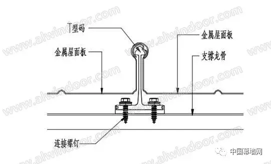 几种常用金属屋面系统应用的对比与浅析