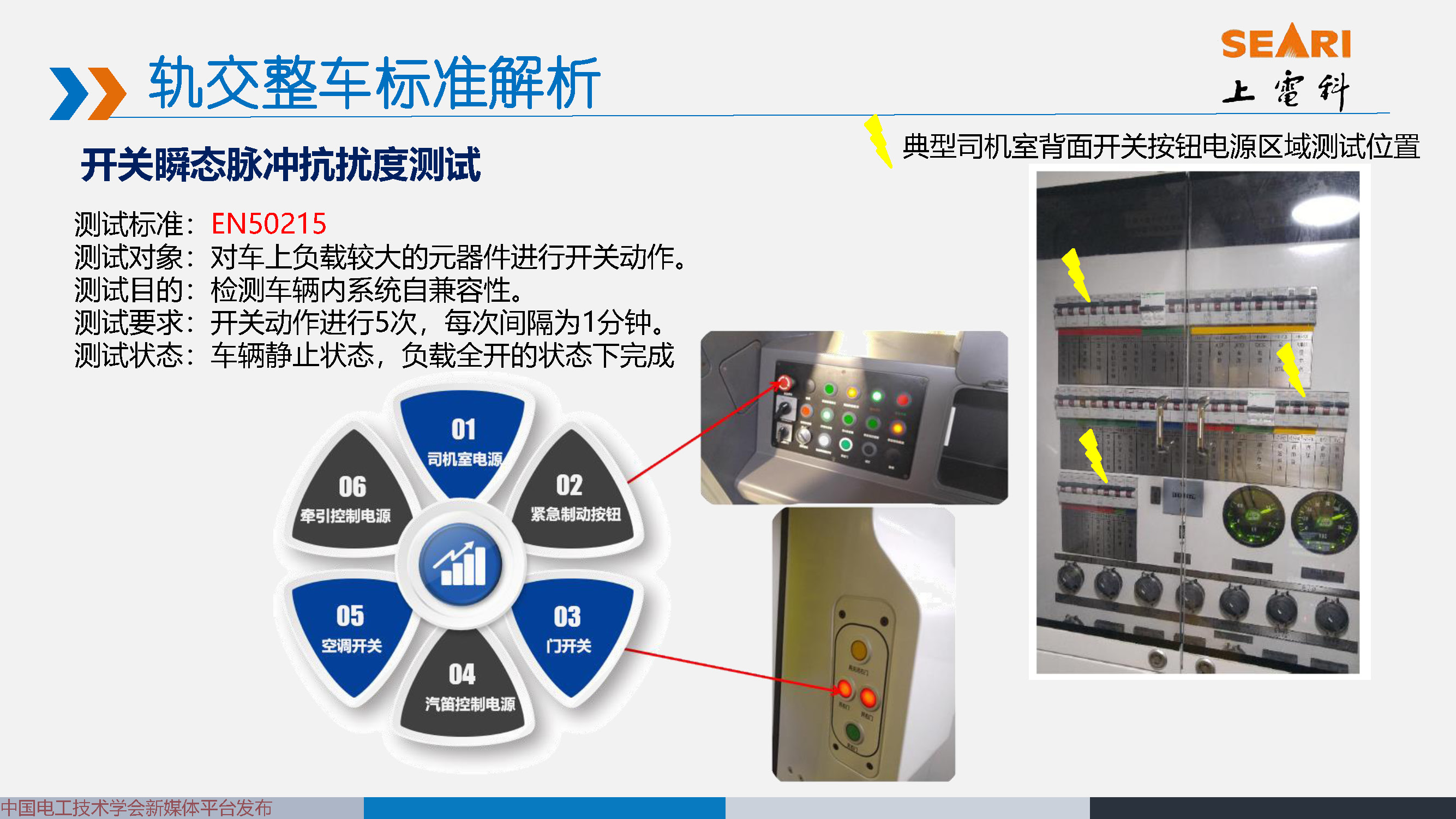 2021中國電磁兼容大會專家報告：城市軌道交通EMC標準動態及解析