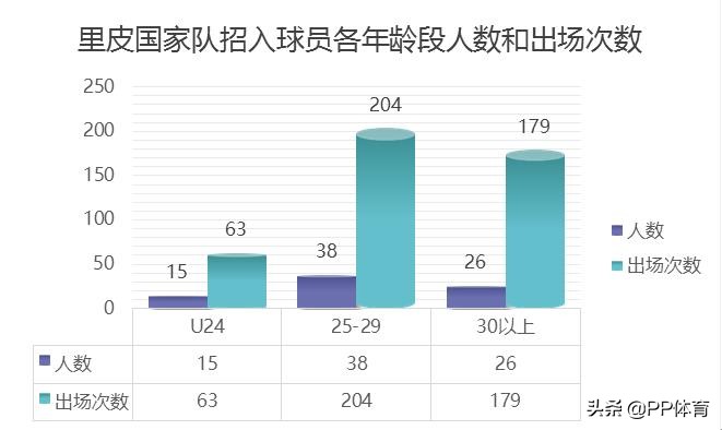 里皮重返12强(PP体育里皮执教国足回顾：12强赛6场揽11分 赢韩国成永恒经典)