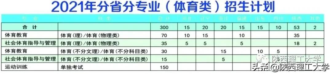 权威发布丨陕西理工大学2021年招生简章