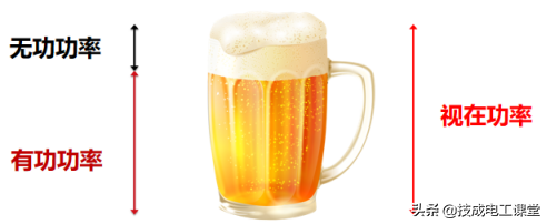 技成培训网（有功功率）