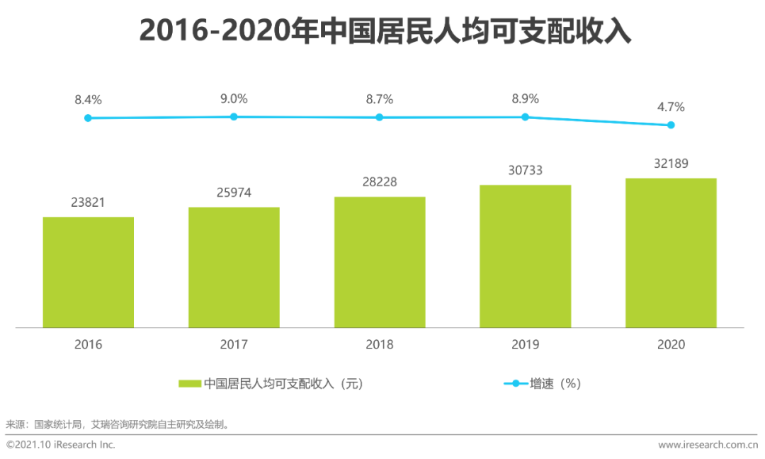 2021年中国新式茶饮行业研究报告