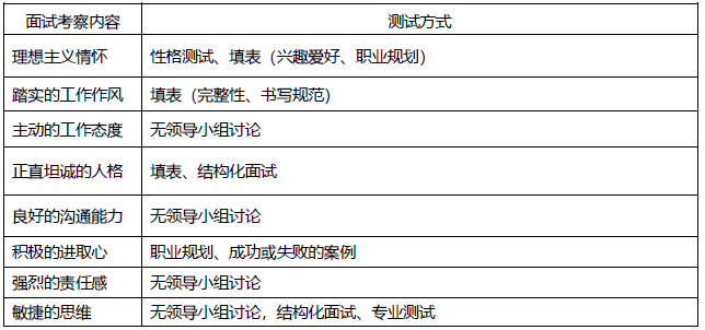 校园招聘方案（又到每年校园招聘的旺季）