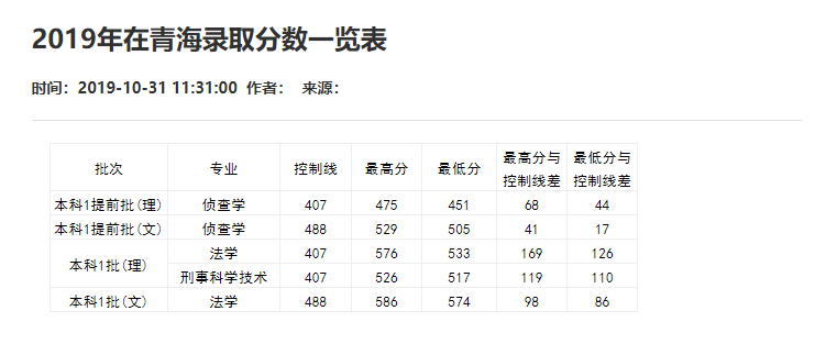 刚刚！2021重庆市高考分数线重磅公布！