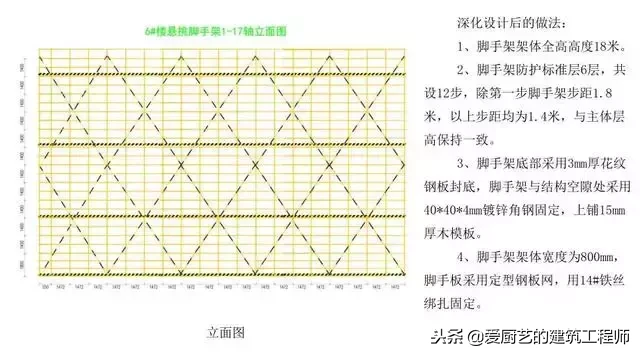 脚手架搭设常见错误及正确与错误搭设对照，图文并茂