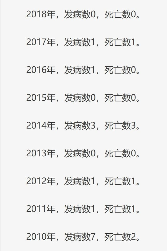 银川确诊一例输入性鼠疫病例，以目前的科技水平，鼠疫还有威胁吗