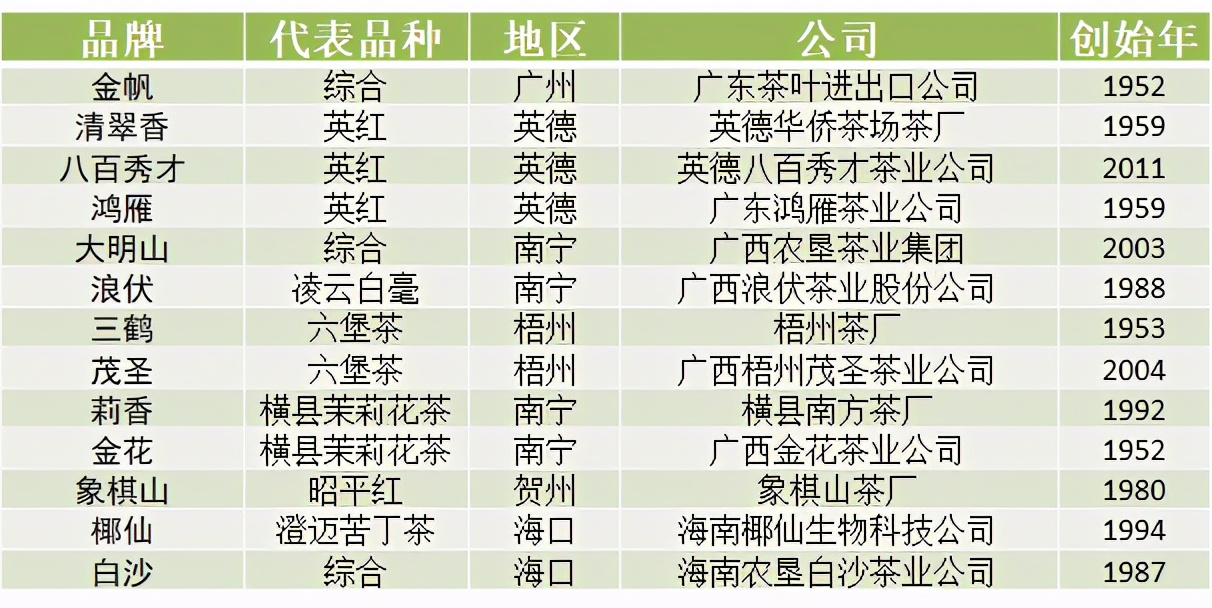 苦丁茶哪个品牌好（中国各省代表性茶叶品牌）