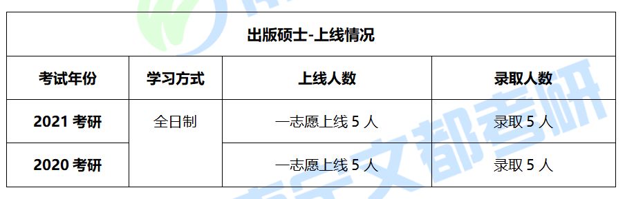 广西师范大学出版硕士，往年考试难度及复试录取情况