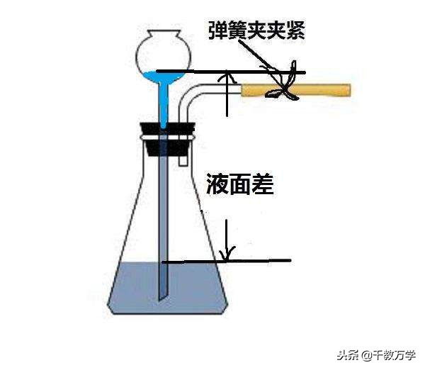 二氧化碳溶于水的化学方程式（二氧化碳溶于水的化学方程式和离子方程式）-第4张图片-昕阳网