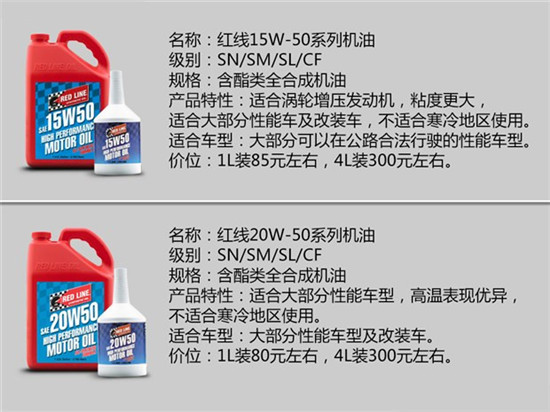 如何选择机油品牌？14个品牌详解，2万余字（推荐收藏）