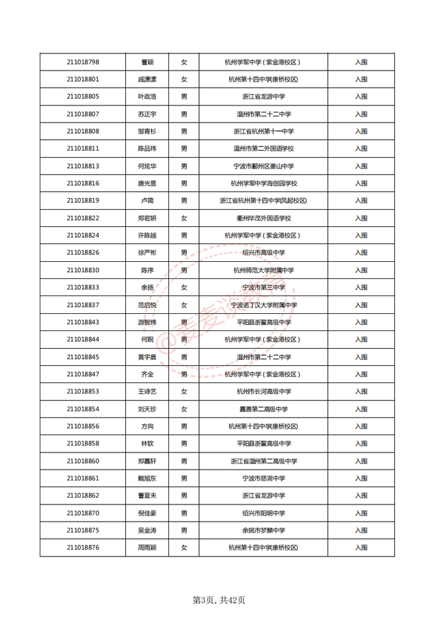 中国计量大学2021三位一体入围名单公布！附2020各专业录取分