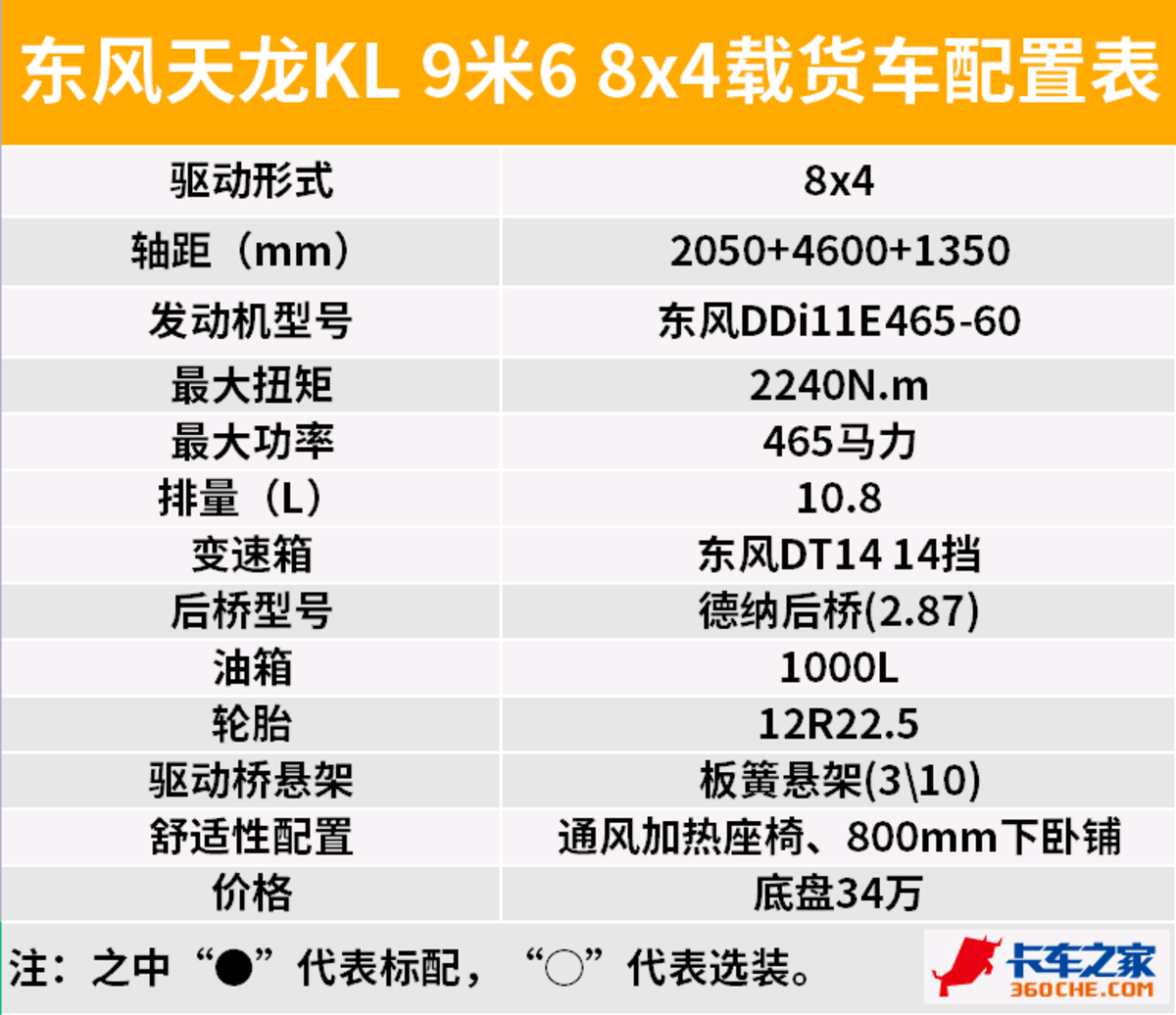 龙擎465+DT14变速箱，3000公里长续航，东风KL四轴载货车34万