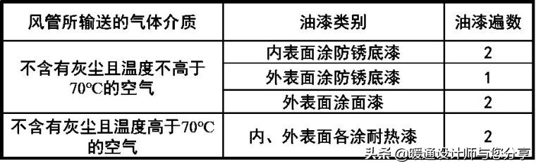 空调水系统安装与调试指导手册