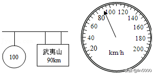 2022年广东省东莞市中考物理模拟试卷