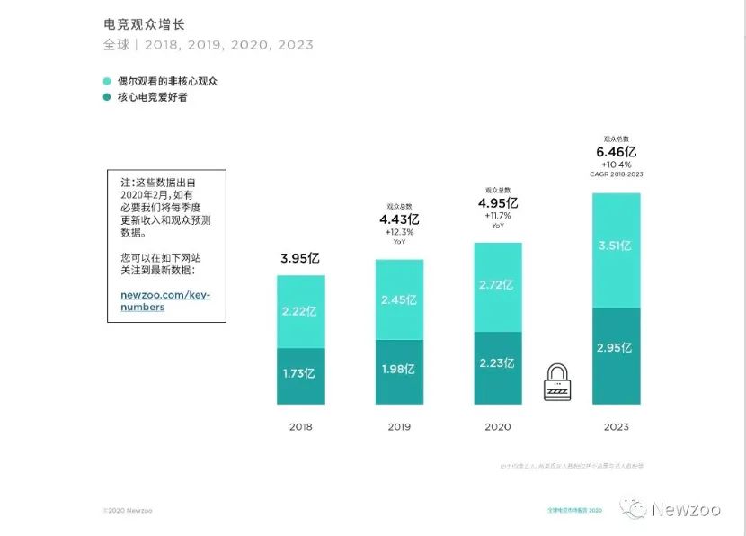 投资电竞公司怎样(场外投资人：我为什么还在谨慎看好电竞)