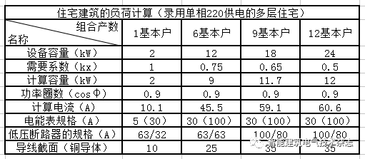 建筑供配电的负荷如何计算？图文知识点详解