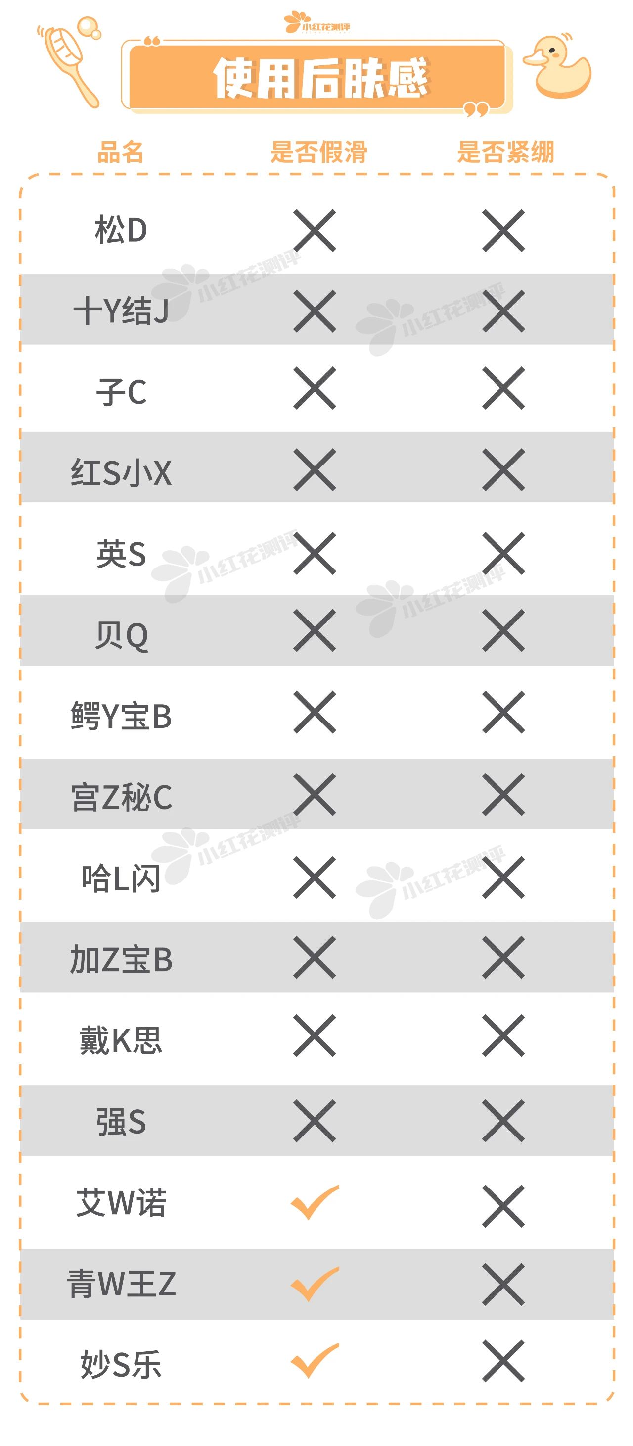 儿童洗发水哪个牌子好（15款宝宝洗发沐浴露测评）