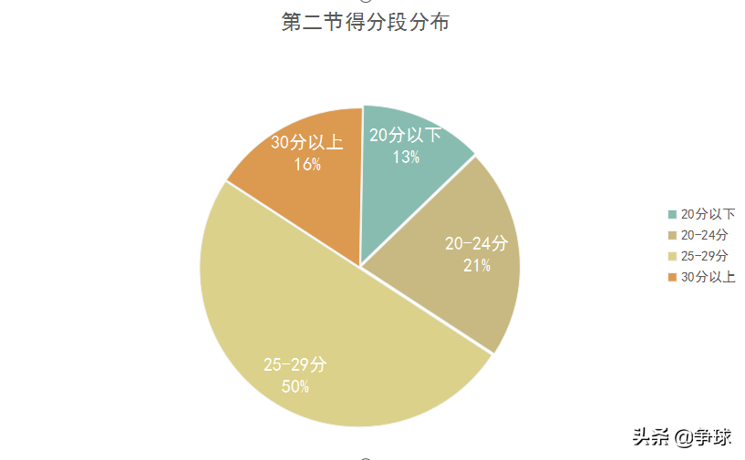 nba篮球比赛一节多长时间(「深度」近5年NBA总决赛的数据分析及NBA发展趋势特点)