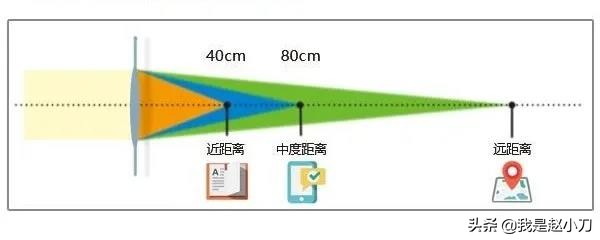 白内障手术贵不贵，晶体怎么选，要不要用飞秒？我来跟你聊一聊