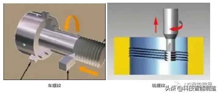 常用螺纹切削加工方法，车螺纹避免出现乱扣、扎刀，该怎么操作