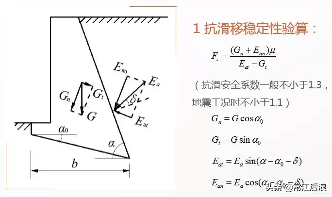 一大波儿边坡防护加固设计套路