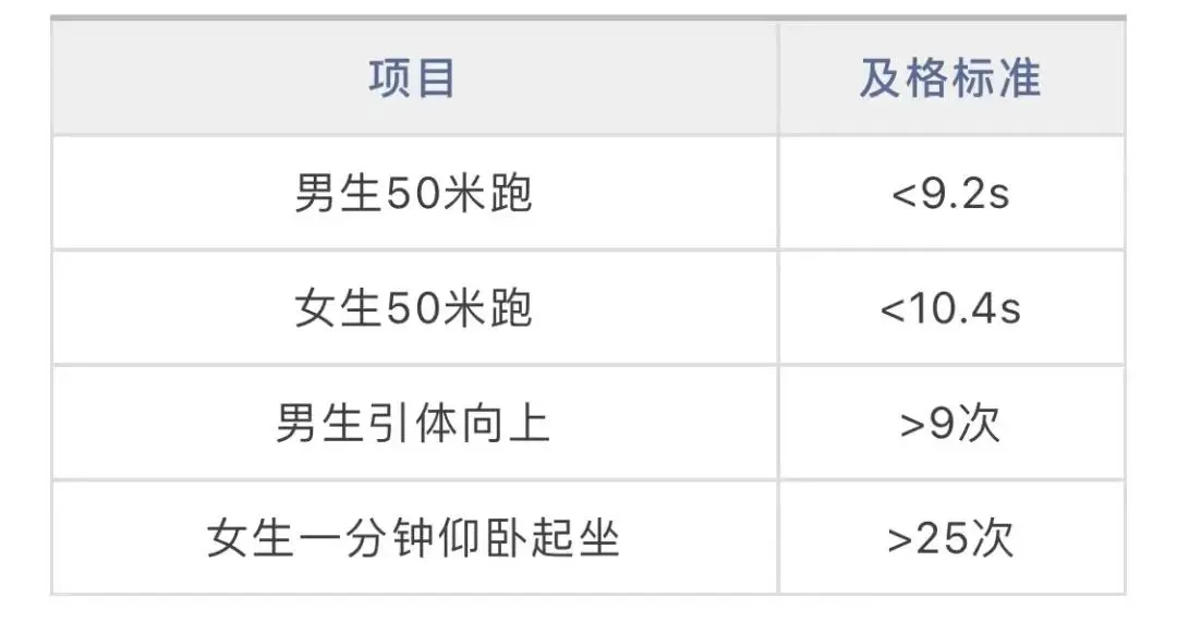 体育纳入高考！36所一流高校已经开始实施