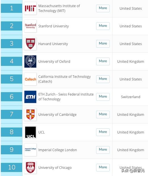 最新QS世界大学排名揭榜！清华超越耶鲁、哥大