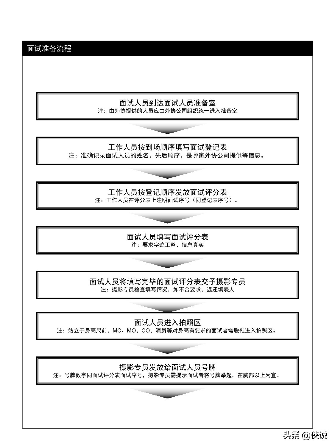 大型会议活动流程自查手册（标准版）