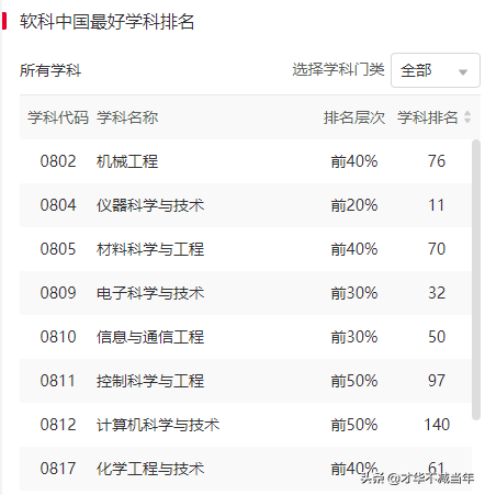 谁说山西没有好大学！凭实力霸屏，就是不一样