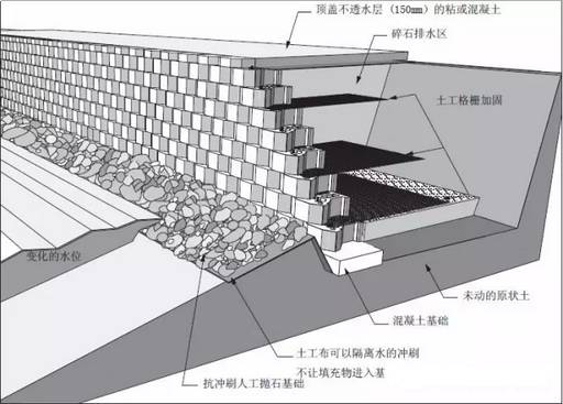 挡土墙设计施工 · 最全解读