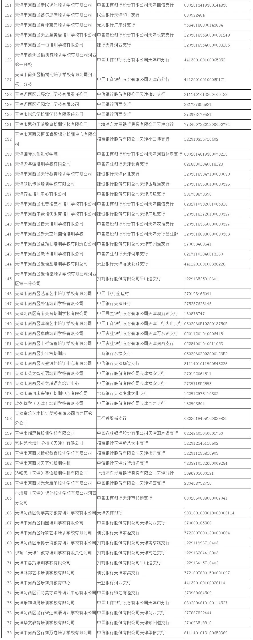 关于校外培训机构，天津已有7个区公示名单！