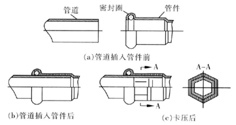 管道连接的标准做法——工程人必备技能