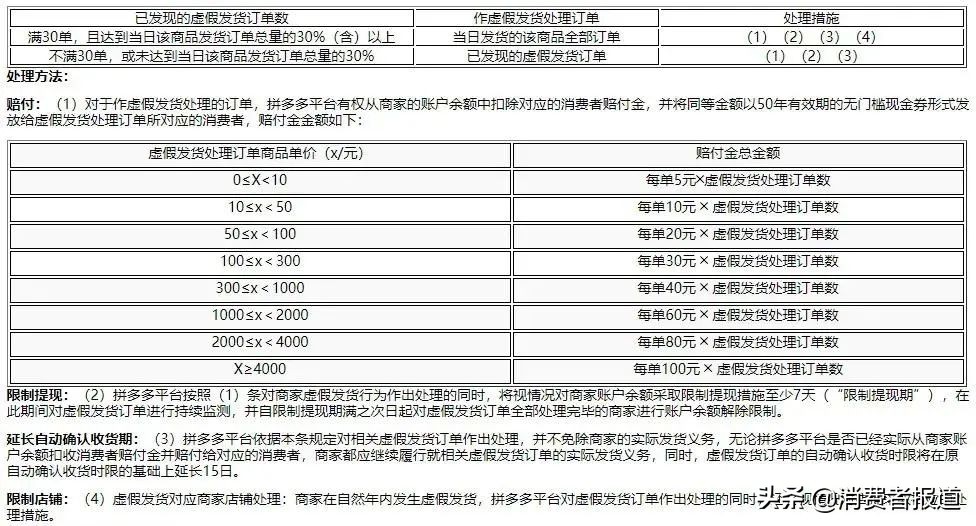 欧莱雅双十一涉嫌虚假发货，物流72h不更新投诉无门