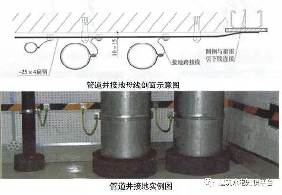 建筑机电安装细部做法（二）-------值得学习和借鉴