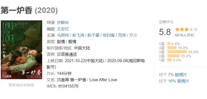 今年最受关注的文艺片，名导群星大制作，却输在女主角的颜值