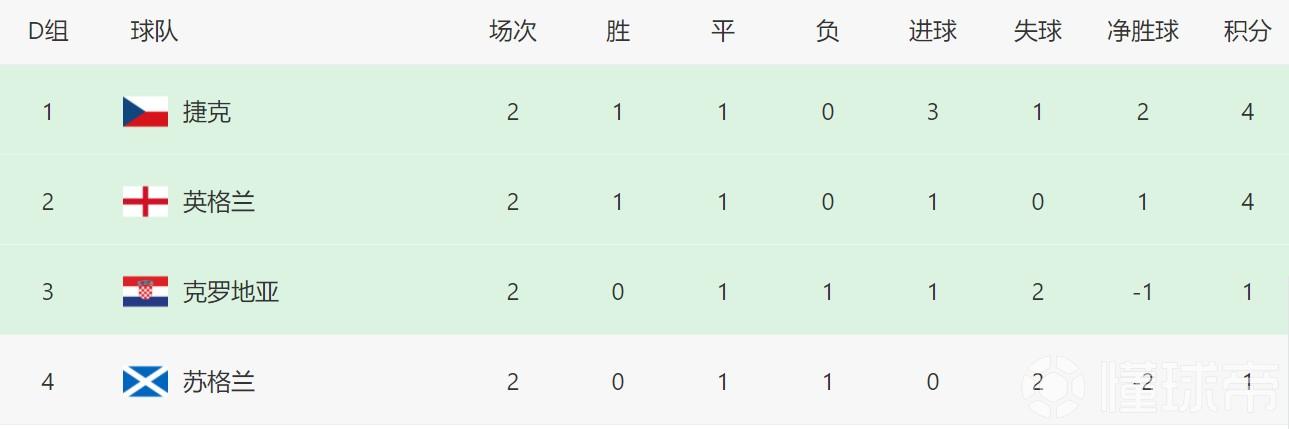 2018世界杯克罗尼亚预测(克罗地亚VS苏格兰赛前预测：格子军团能否破魔咒？只有取胜才出线)