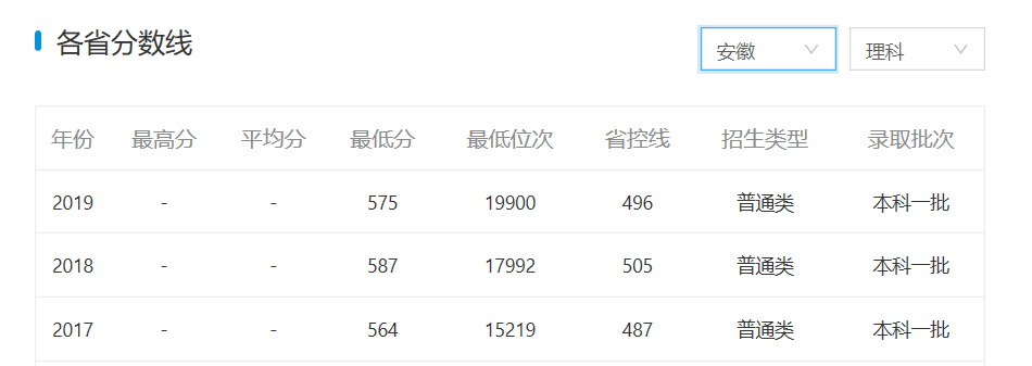 这所南京的大学名字很“唬人”，分数线高过211，以前是粮食学校