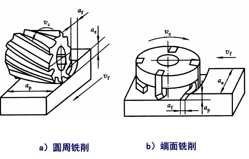 涨知识系列︱没听说过？我可是铣削加工