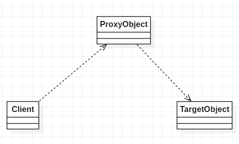 代理父（了解代理模式这一篇文章就够了）