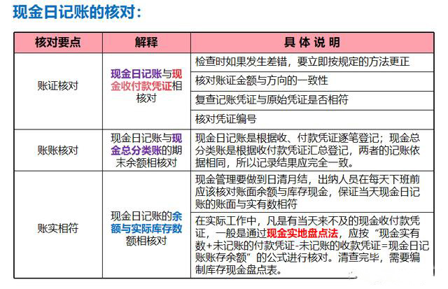 超赞超实用！这份出纳实务148页操作太详尽了，会计新手必备